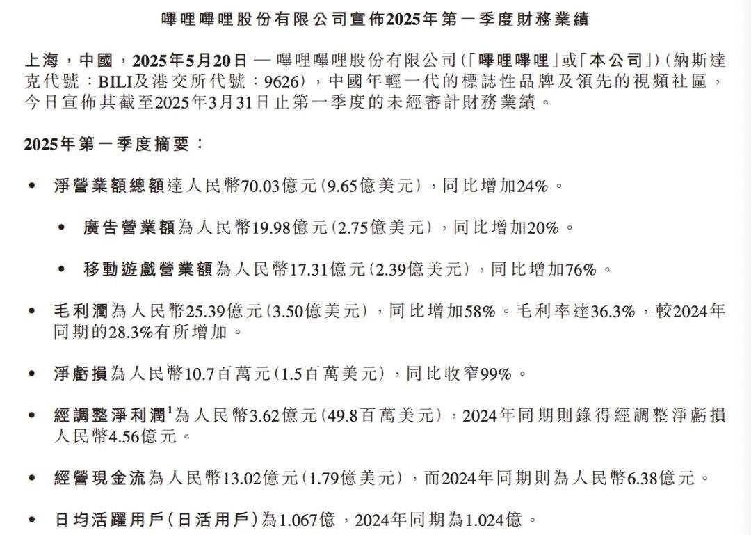B友长大了，B站赚麻了？