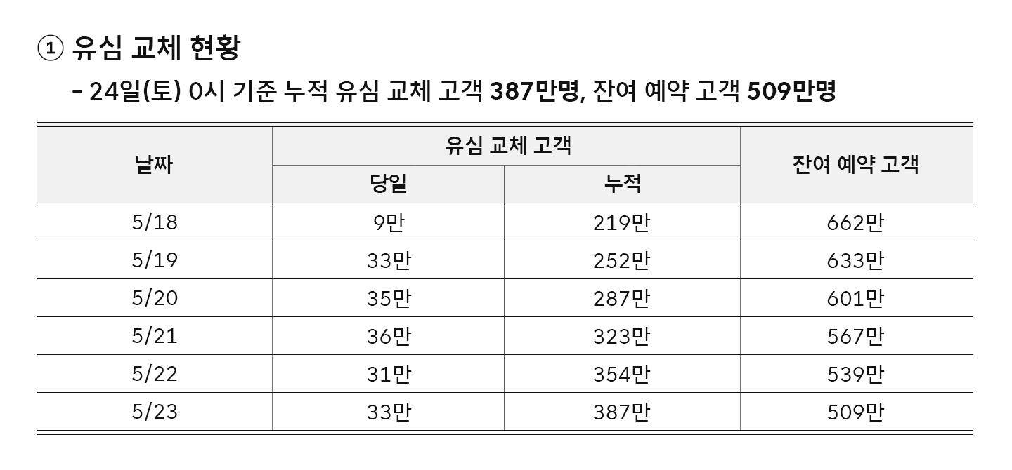 韩国SKT重大数据泄露：2700万用户信息遭窃，恶意软件已潜伏三年