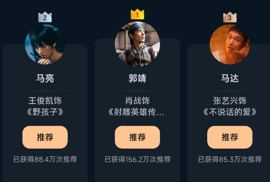 2025微博电影之夜：肖战暂列角色榜第一
