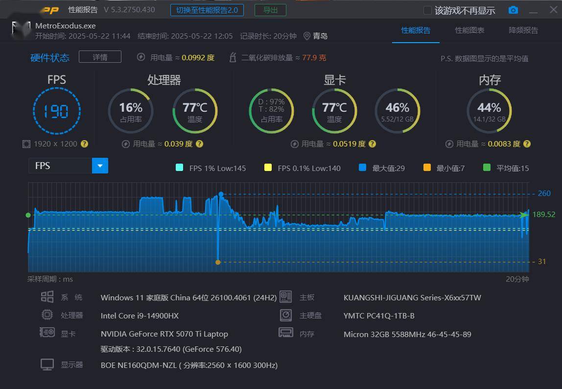 i9-14900HX对比一款换汤不换药的马甲老U R9-8945HX 资讯 第18张