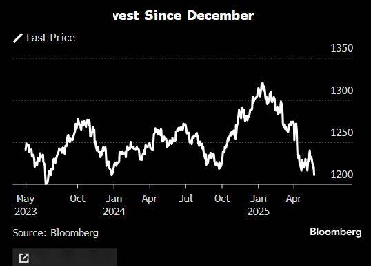 安联全球投资经理：美国可能会损失“可靠投资