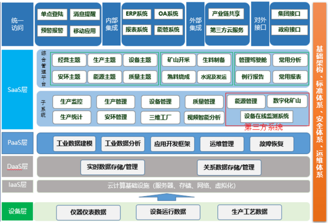 江西省工业互联网平台系列展示 | 企业型之二