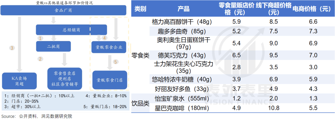 第一批开零食店的人，赚够千万离场了