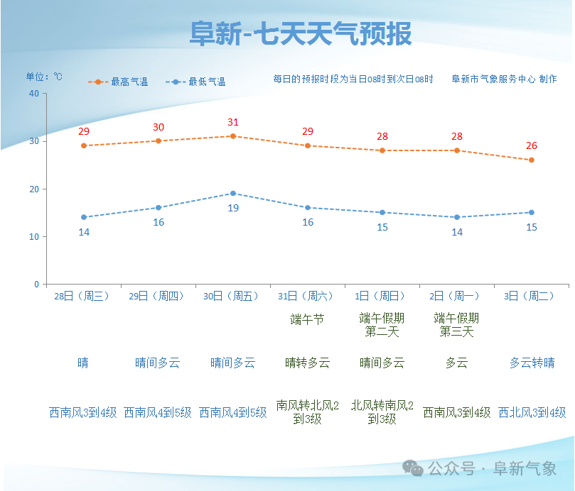 嵊泗未来一月天气预报