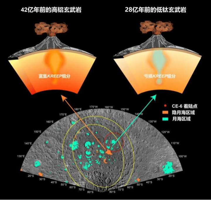 人类正认识一个“全新”的月球！