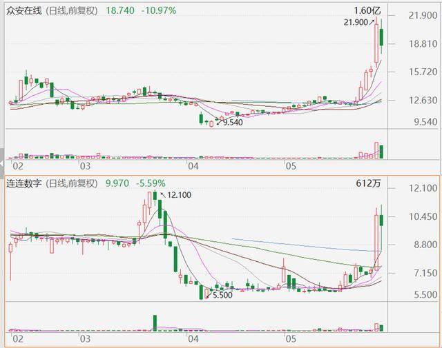 全球稳定币风起有何影响？免费USDT/USDC游戏推荐/注册送币链游大全/边玩边赚新选择