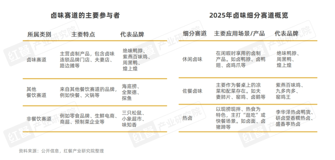 卤味品类发展报告2025