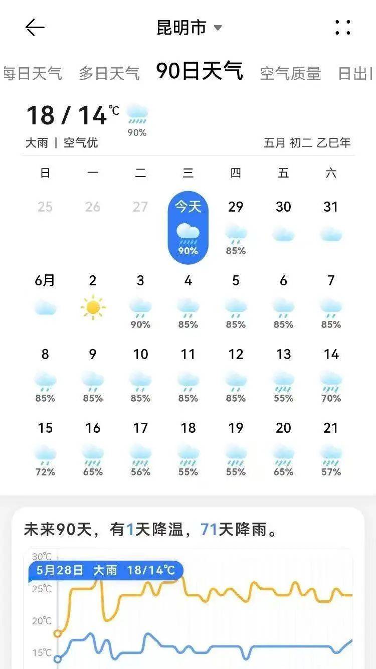 云浮云城天气预报今日情况