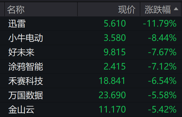 特朗普突发，又加关税！美股巨震！