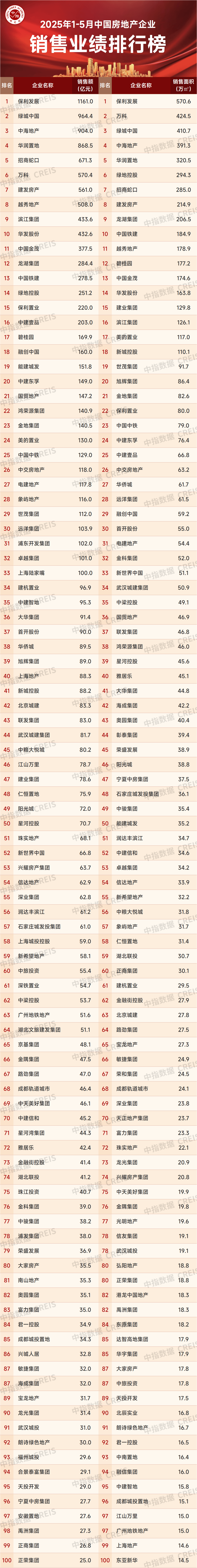 2025年1-6月全国国有及国有控股企业经济运行情况
