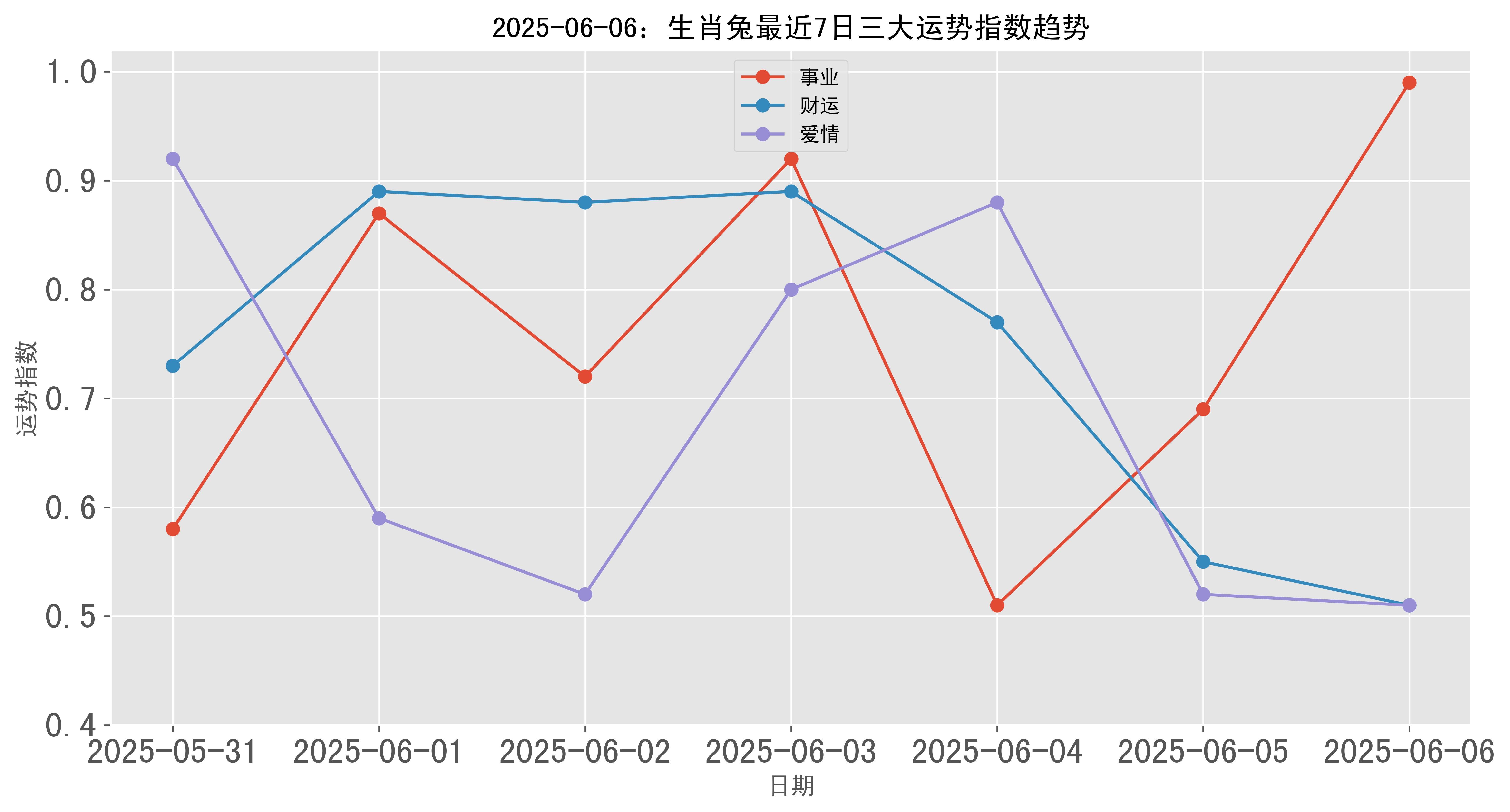 6月生肖兔女人运势(6月生肖兔女人运势怎么样)