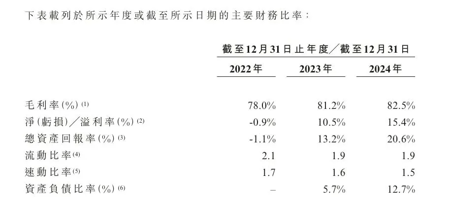 52岁东北大叔，带贵妇的“液体黄金”冲刺IPO