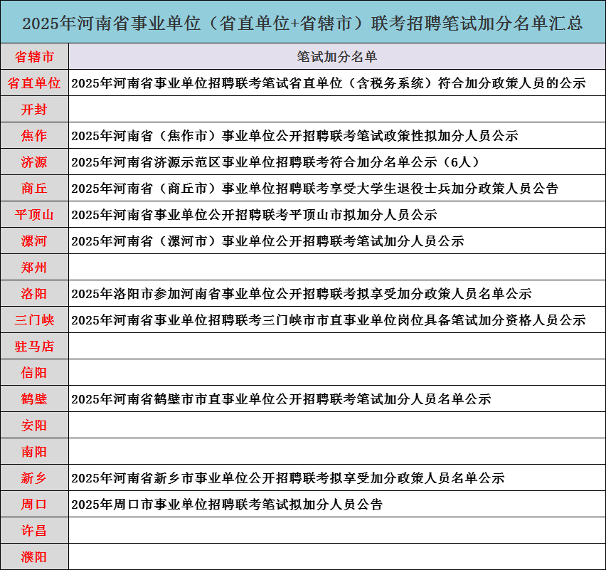 ios小火箭加速器怎么下载