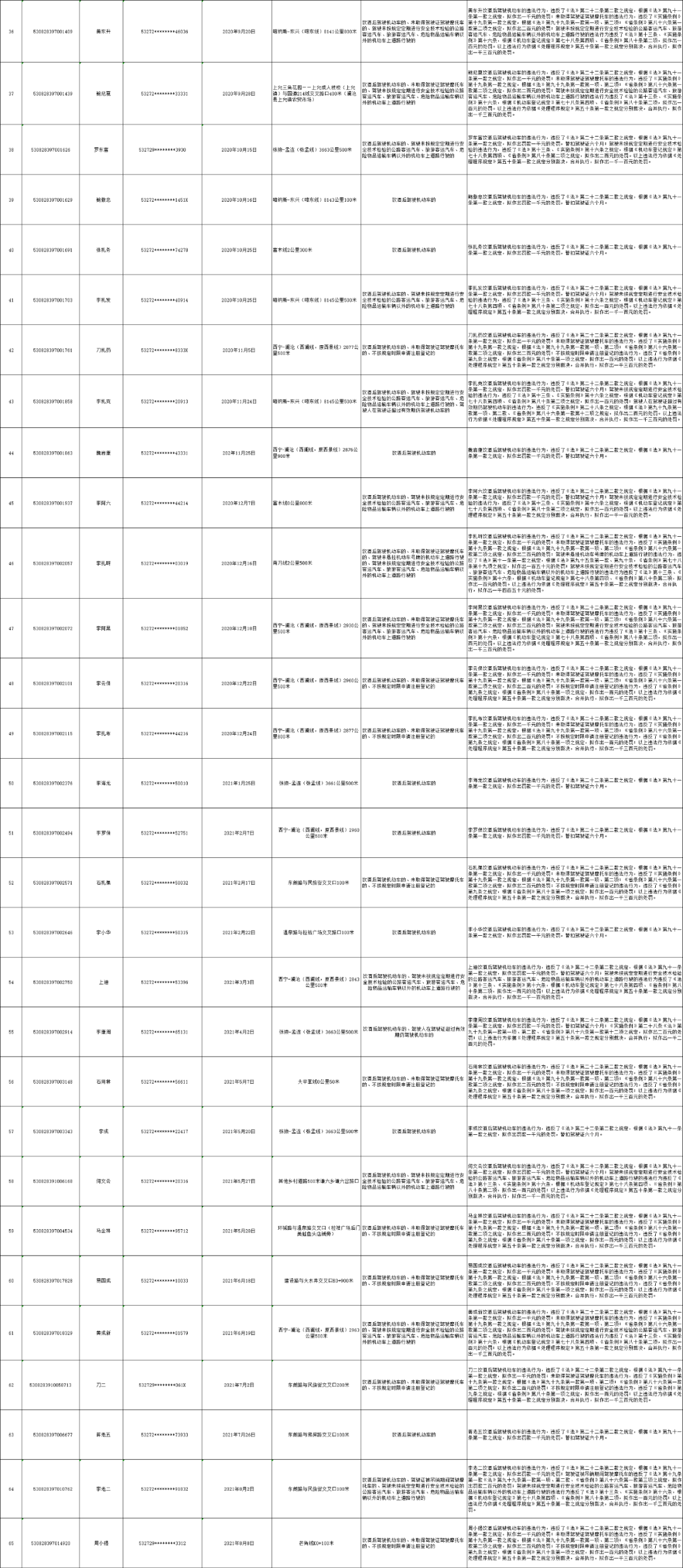 注意!这些澜沧人,逾期未接受处理!