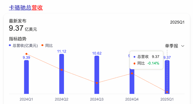斯凯奇大火，“丑鞋之王”Crocs却卖不动了