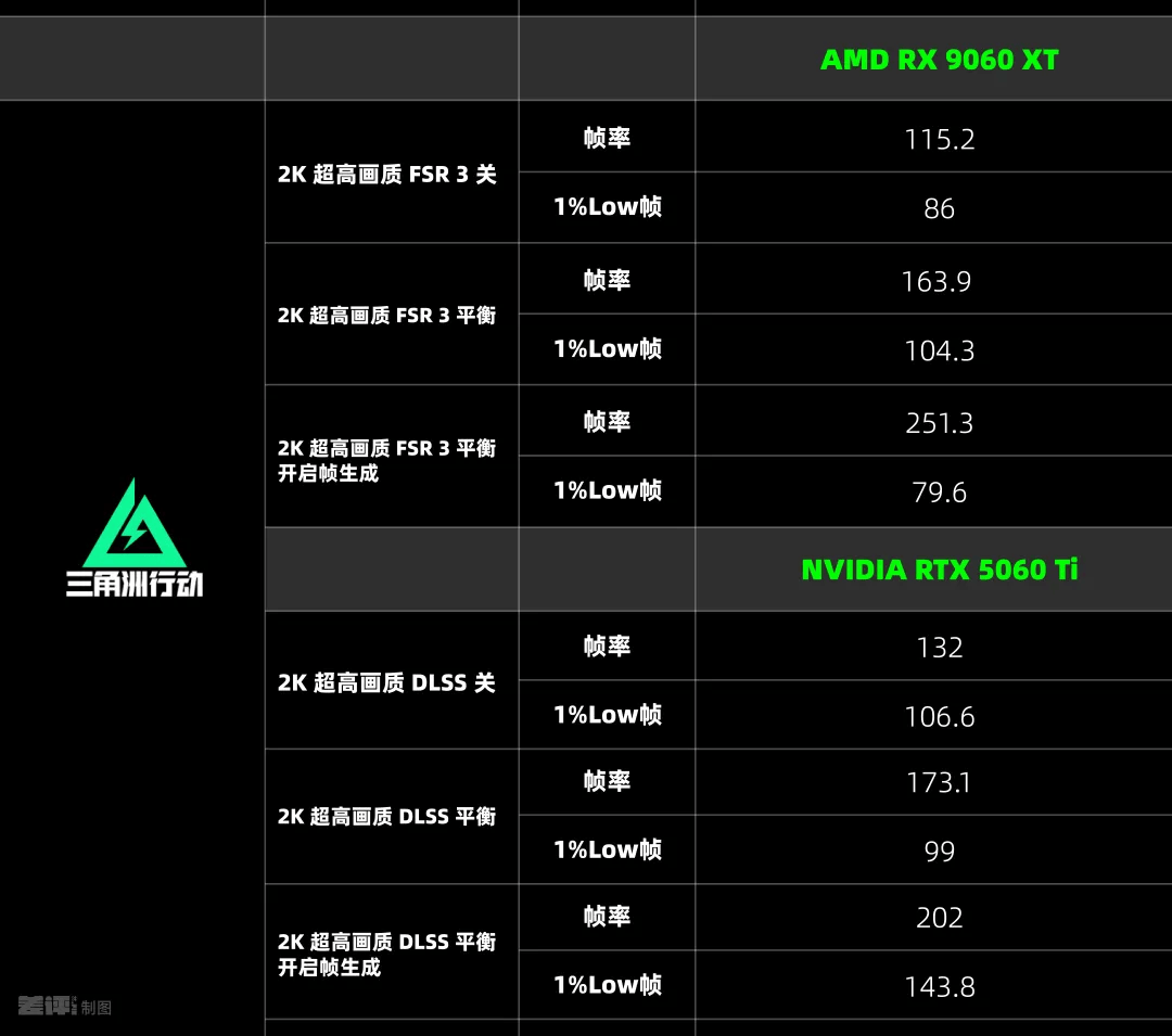 比英伟达更便宜，AMD新的甜品卡用起来到底怎么样？