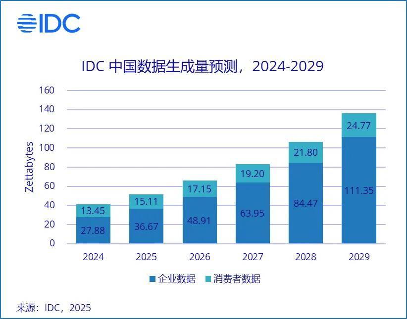 我国部署建设 10 个国家数据要素综合试验区：北京、浙江、安徽等