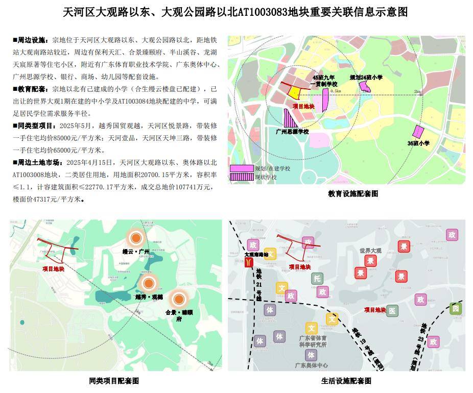 5宗宅地上架！世界大观、广纸、西关补货！