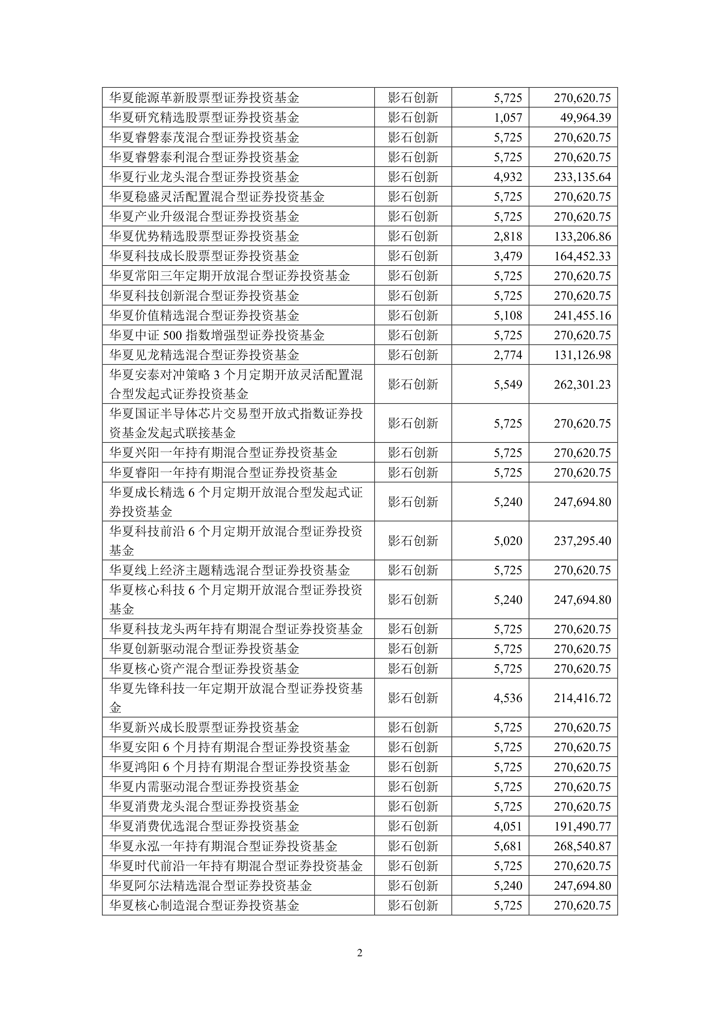 三板-自由现金流etf-华夏基金管理有限公司关于旗下基金投资关联方承销证券的公告
