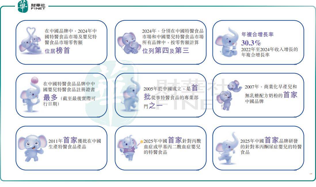 圣桐特医：业绩稳步上扬，突击分红或引争议？