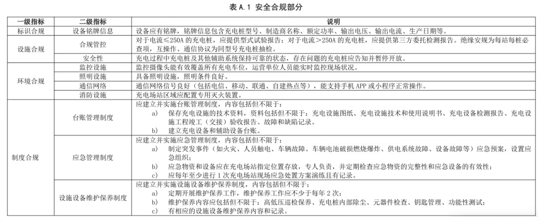 以后充电站也有星级了？那我想去五星充电站充。