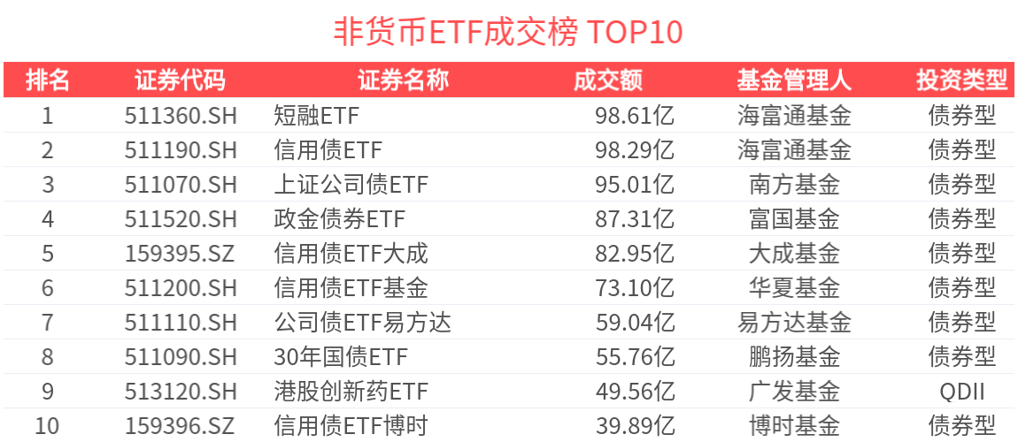 基准国债收益率_国债基点价值计算公式_