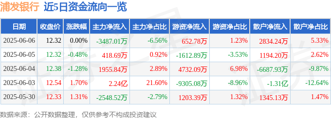 主力净买净卖指标_主力净卖出股价走高_