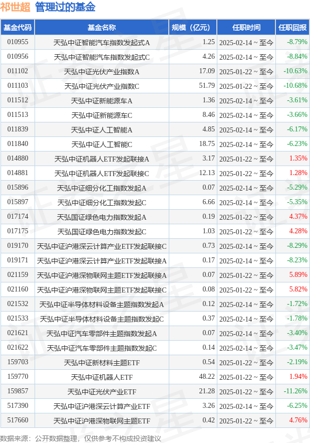 _航空航天基金会_航天产业投资基金总经理
