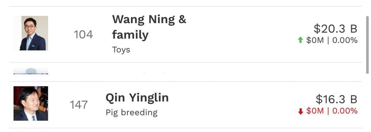 河南首富换人！泡泡玛特创始人王宁身家1467亿元，取代秦英林成河南新首富