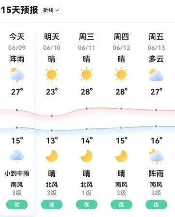 蔡甸天气预报15天预报