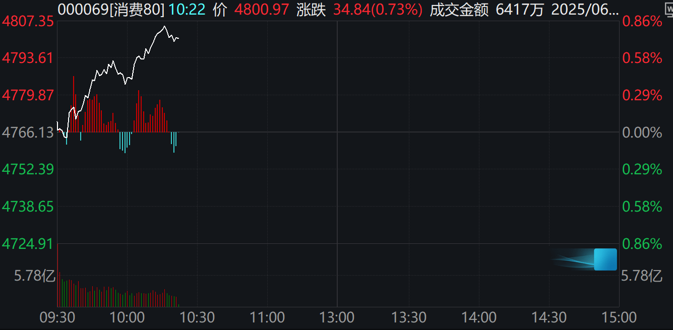 万亿逆回购“东风”已至，内需板块迎来爆发性行情！