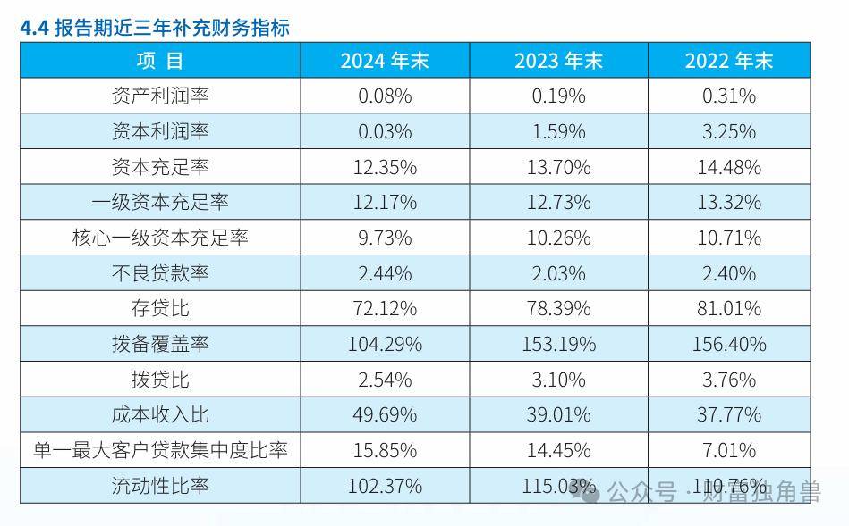 15亿债务悬疑:廊坊银行与荣盛发展以物抵债背后的年报迷局(图4)
