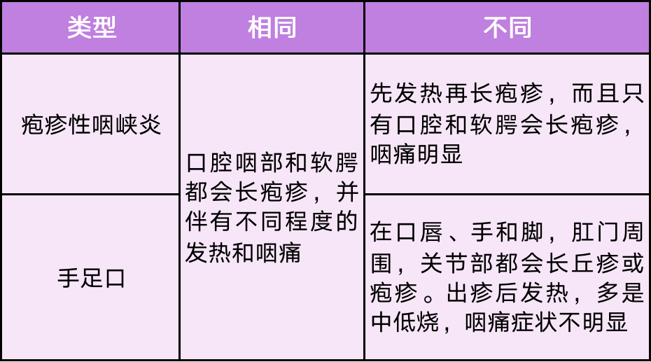 手足口病来势汹汹,孩子有这4个症状赶紧就医