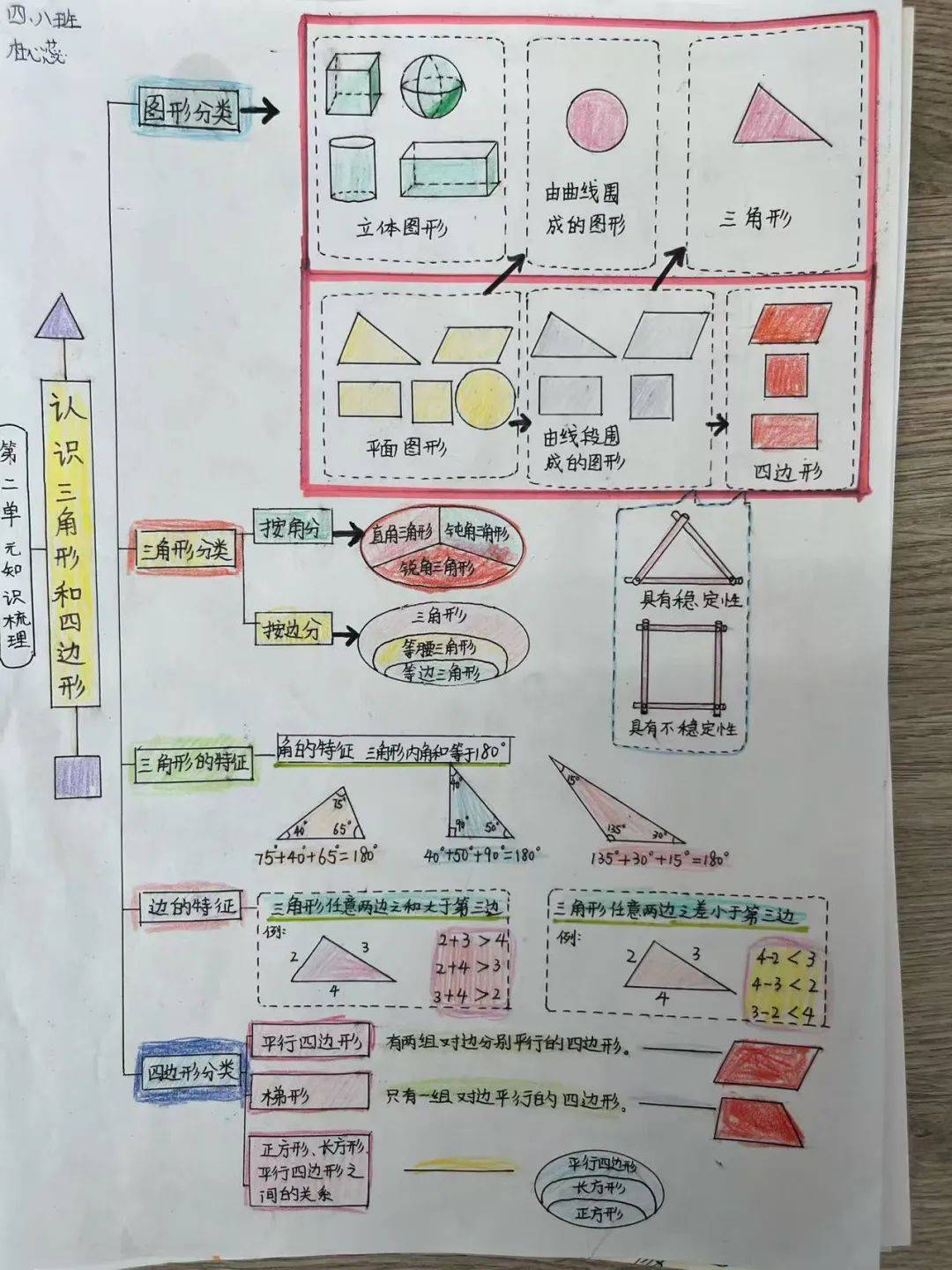 四年级数学图形题画图步骤(小学四年级数学作图题专项训练)