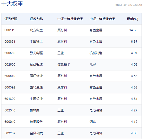 _稀土涨势_稀土涨价受益股