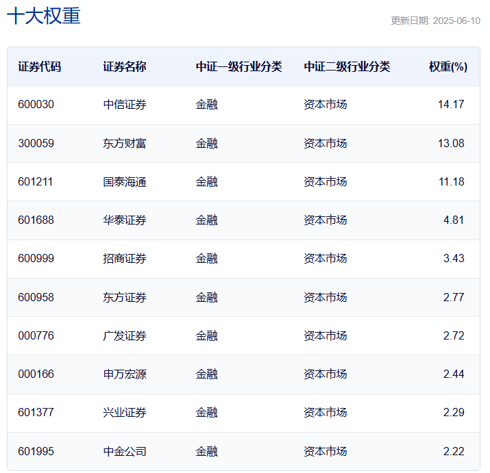 板块指数共振_板块和指数共振是什么意思_