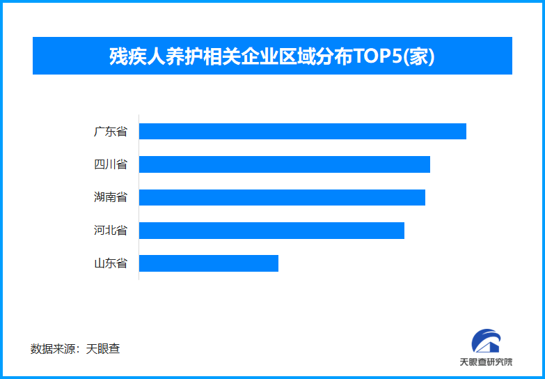 有爱无碍 护航残疾考生 全国现存残疾人养护相关企业超8900家