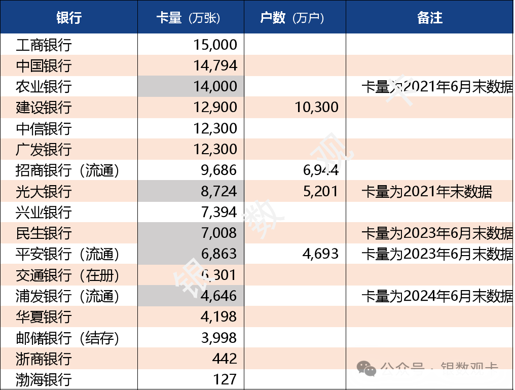 简单说说信用卡卡量指标