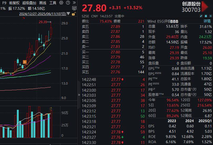 IP经济概念股再度拉升！创源股份盘中20CM涨停，泡泡玛特市值一度突破3600亿港元，Labubu走红背后：新消费或迎黄金时代