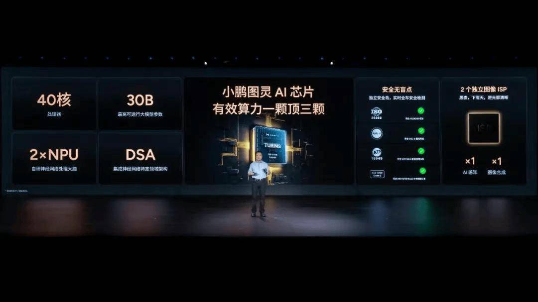 直逼英伟达！小鹏自研图灵芯片：1 颗可抵3颗Orin-X_搜狐汽车_搜狐网