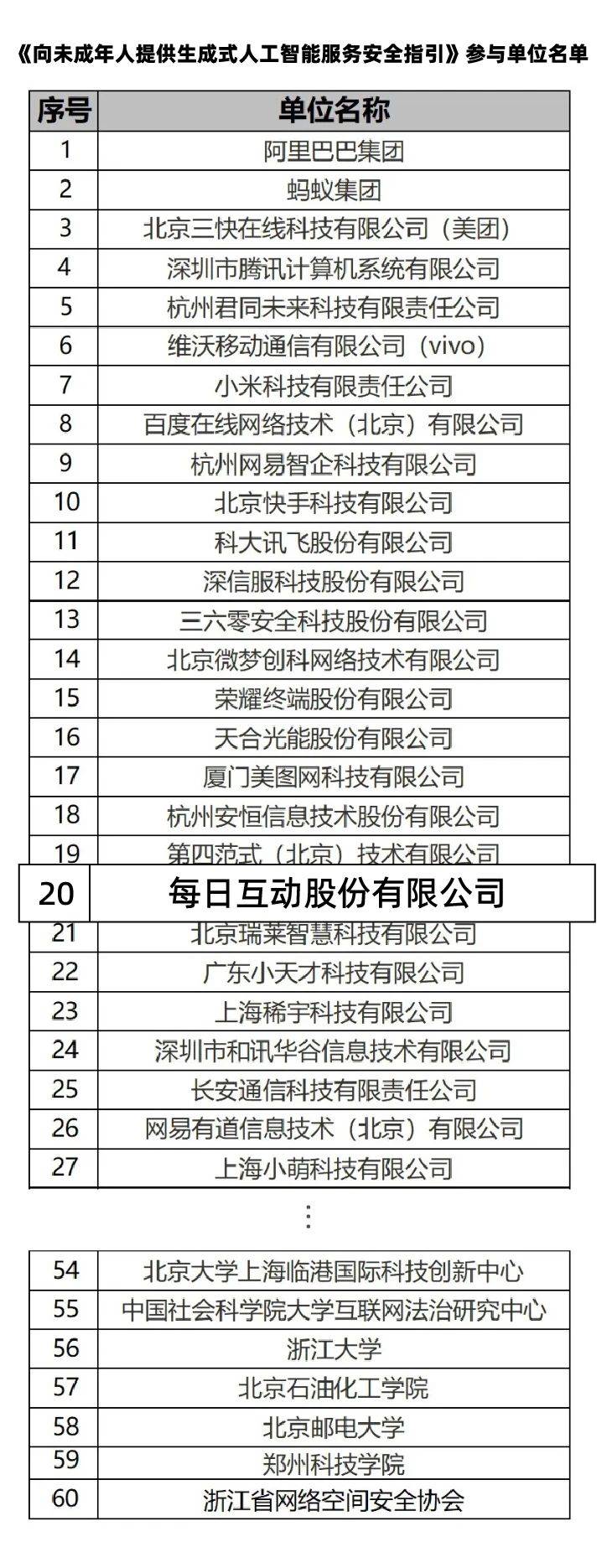 每日互动参编的《向未成年人提供生成式人工智能服务安全指引》正式发布