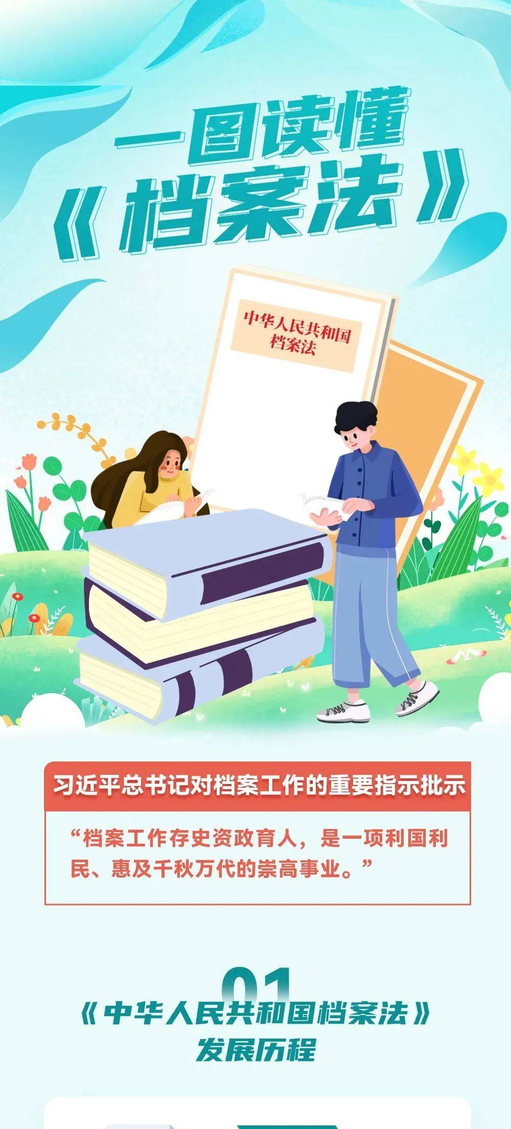 国际档案日宣传周