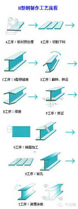 工字钢和h型钢还在傻傻分不清楚?