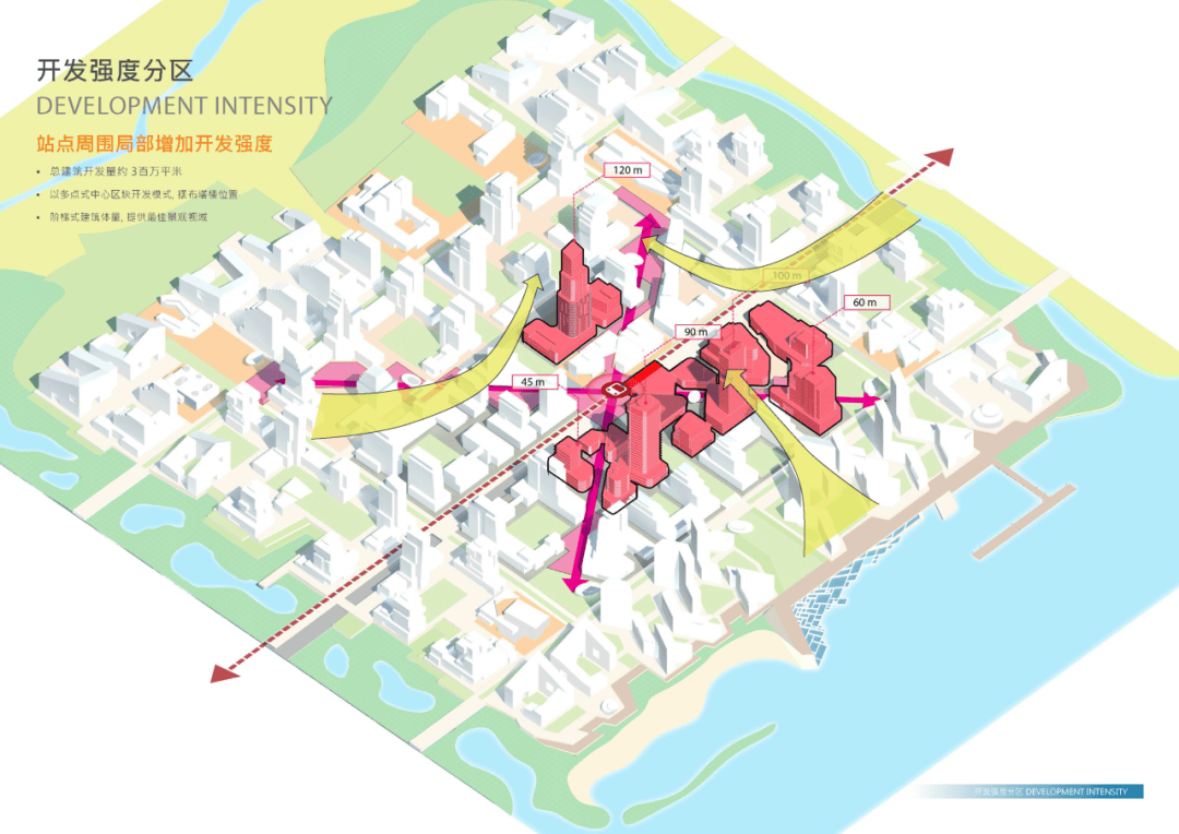 tod开发模式与森林城市项目案例解读