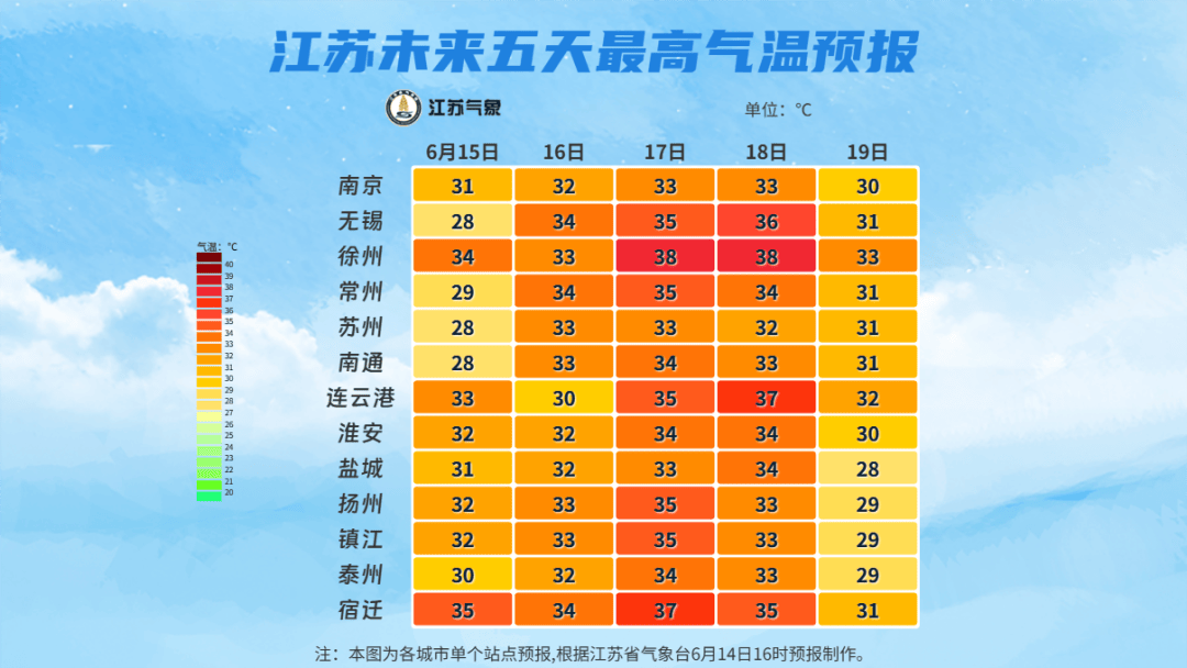 关于杨洲天气预报15天查询的信息