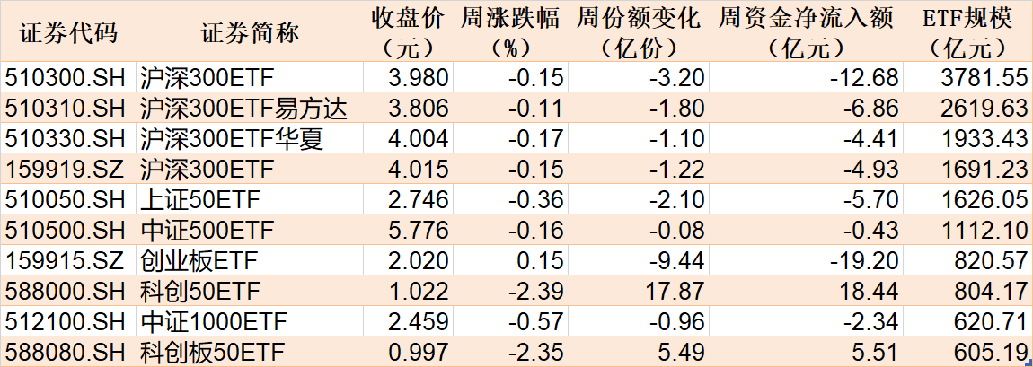 你和我很贪婪！上海综合指数已经上升并下降，