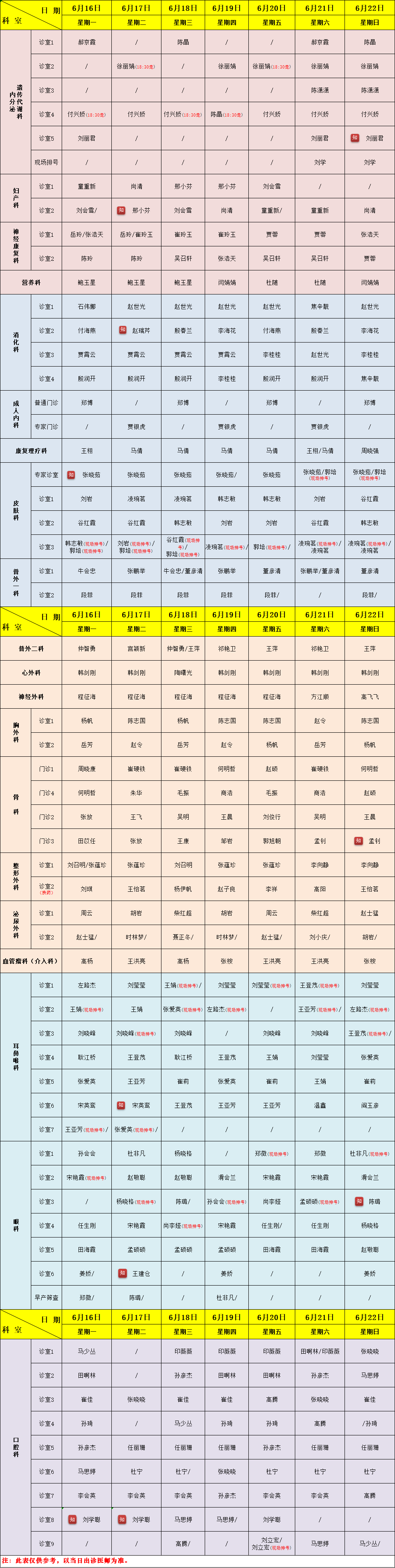 6月16日至6月22日专家出诊信息