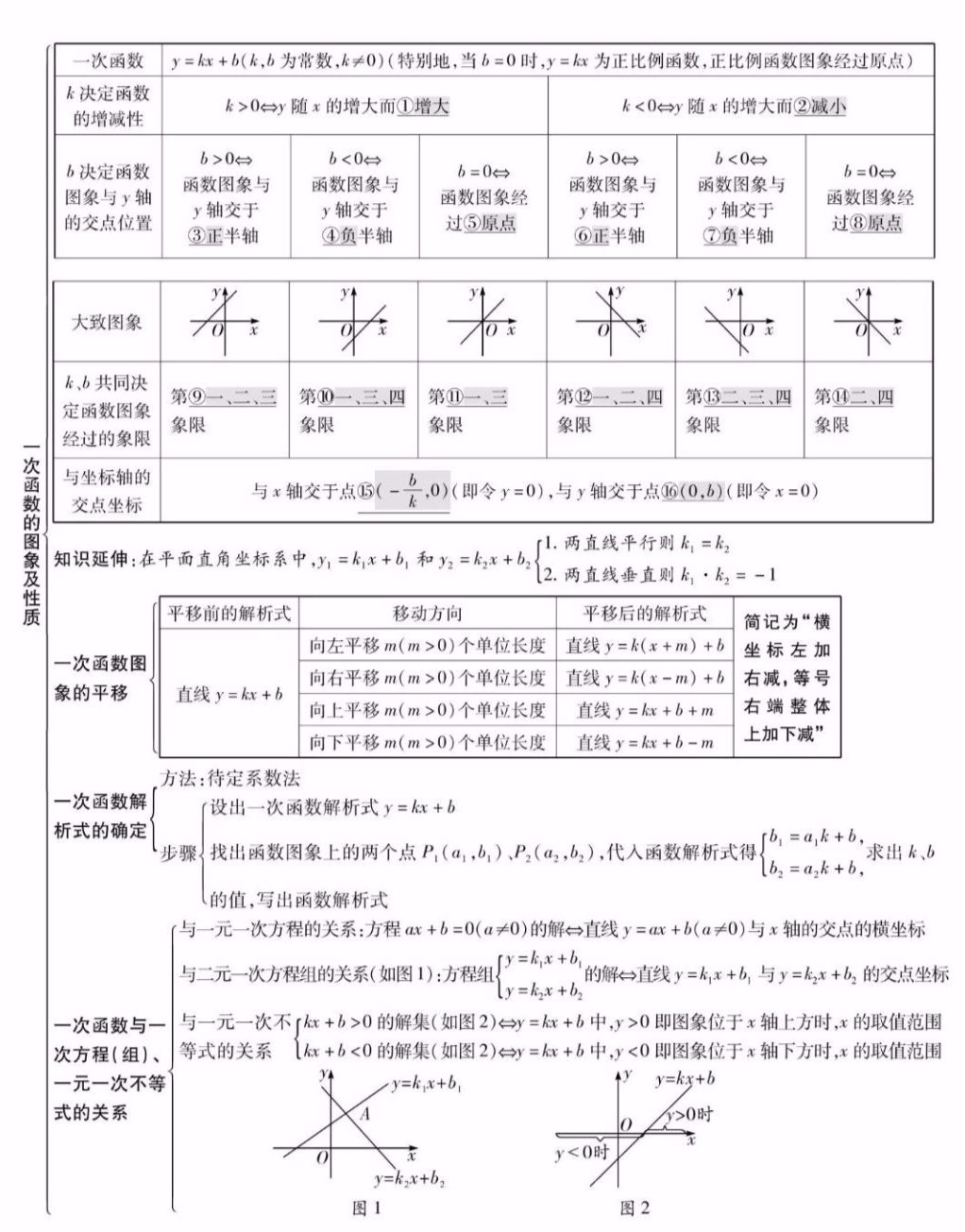 关于中考二轮复习！专题突破资料，针对性补弱的信息