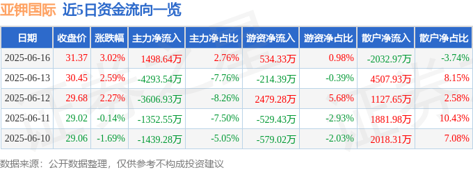 钾市场价__钾业股票