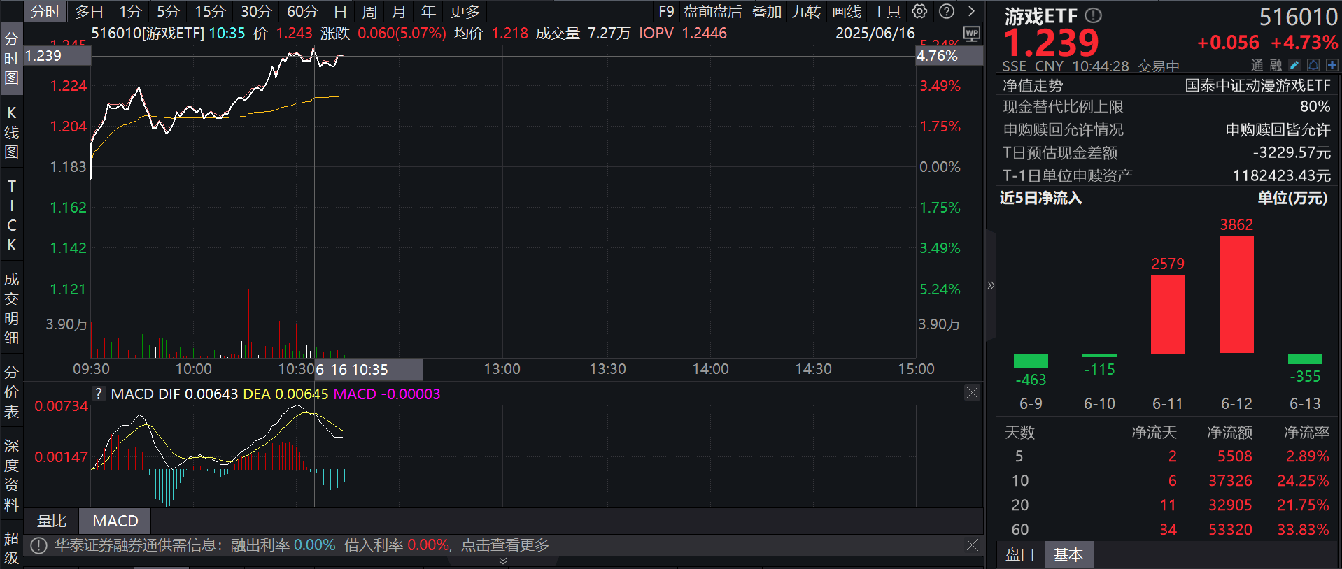 游戏行业增速_游戏热度趋势_
